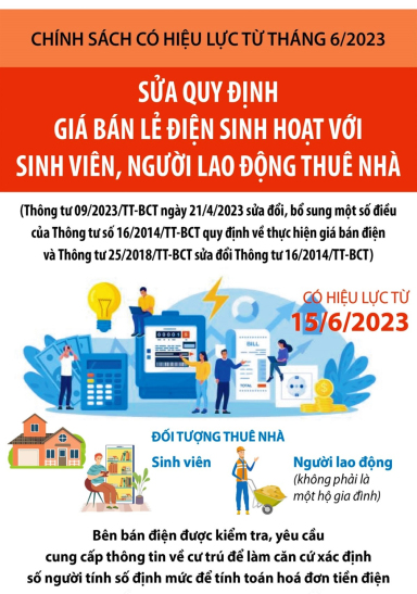 Từ 15/6/2023: Sửa quy định giá bán lẻ điện sinh hoạt với sinh viên, người lao động thuê nhà