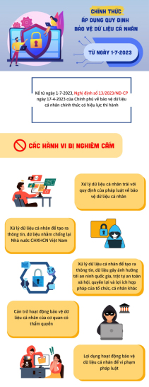 Chính thức áp dụng quy định bảo vệ dữ liệu cá nhân từ ngày 1-7-2023