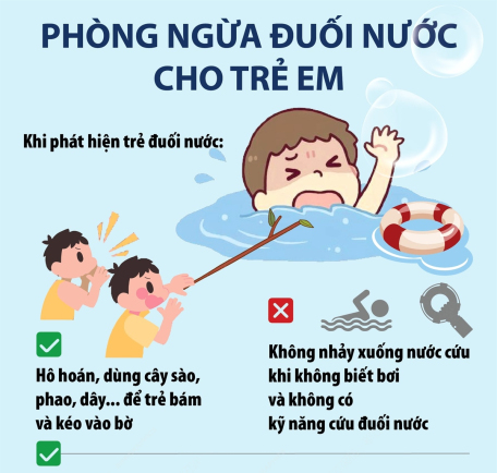 Phòng ngừa đuối nước cho trẻ em