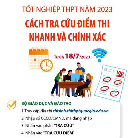 Cách tra cứu điểm thi tốt nghiệp THPT năm 2023 nhanh và chính xác