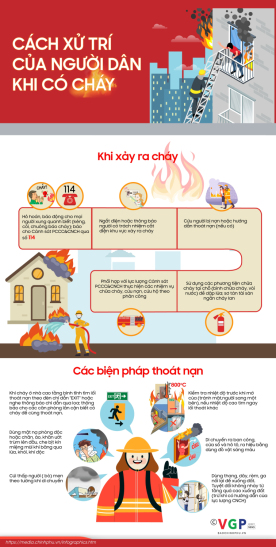 Infographics: Làm gì khi xảy ra cháy?