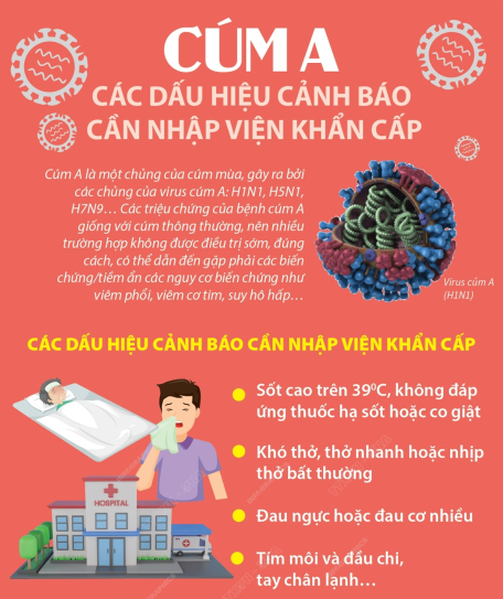 Cúm A: Các dấu hiệu cảnh báo cần nhập viện khẩn cấp