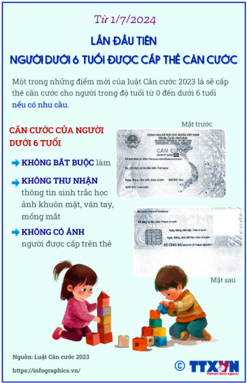 Từ ngày 1/7/2024, lần đầu tiên người dưới 6 tuổi được cấp thẻ căn cước