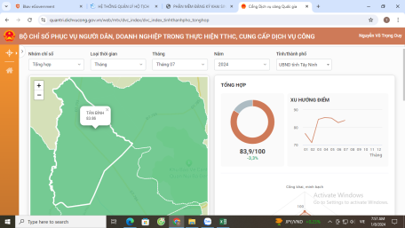 Công bố kết quả bộ chỉ số phục vụ người dân, doanh nghiệp tháng 7 năm 2024