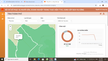 Công bố kết quả bộ chỉ số phục vụ người dân, doanh nghiệp tháng 8 năm 2024