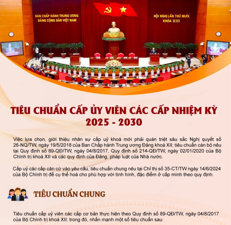 Tiêu chuẩn cấp ủy viên các cấp nhiệm kỳ 2025 - 2030