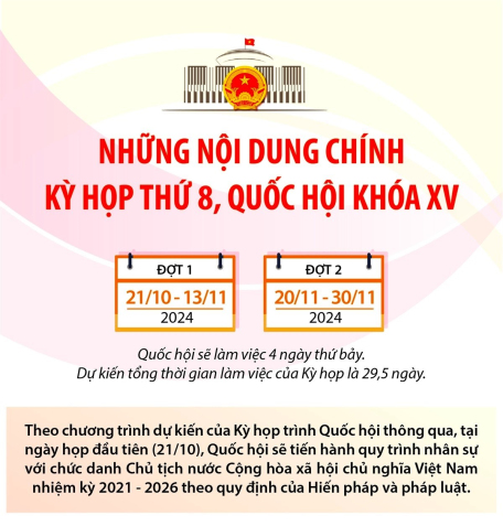 Những nội dung chính của Kỳ họp thứ 8, Quốc hội khóa XV