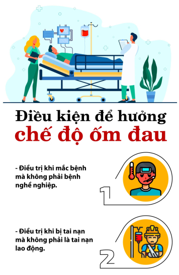 Chế độ ốm đau cho người lao động làm việc bán thời gian từ ngày 1/7/2025