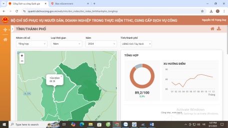 Công bố kết quả bộ chỉ số phục vụ người dân, doanh nghiệp năm 2024