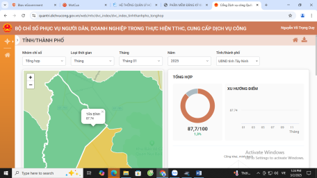 Công bố kết quả bộ chỉ số phục vụ người dân, doanh nghiệp tháng 01 năm 2025