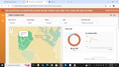 Công bố kết quả bộ chỉ số phục vụ người dân, doanh nghiệp tháng 6 năm 2024