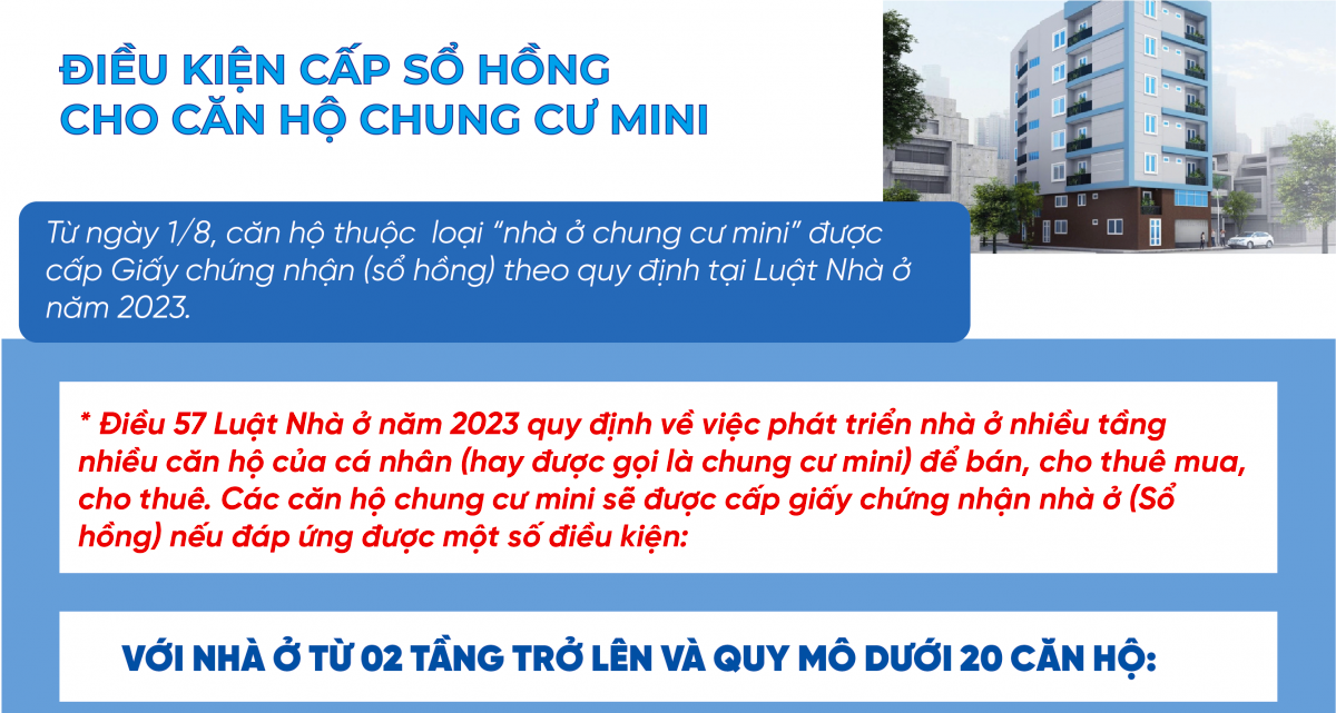 Điều kiện cấp sổ hồng cho căn hộ chung cư mini